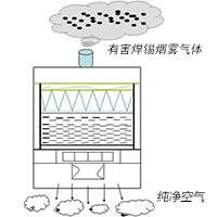 焊錫煙霧凈化器原理結構圖解